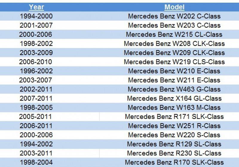 No Error CanBus LED License Bulbs For MercedesBenz Bulb Size 6418 / 6411