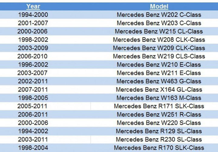No Error CanBus LED License Bulbs For MercedesBenz Bulb Size 6418 / 6411