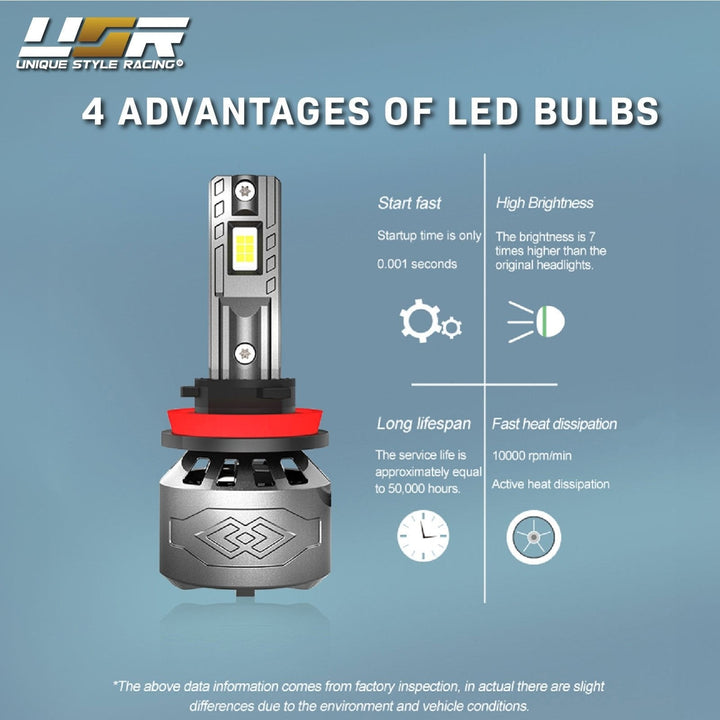 White LED 6000K Headlight 9006 Bulbs Set