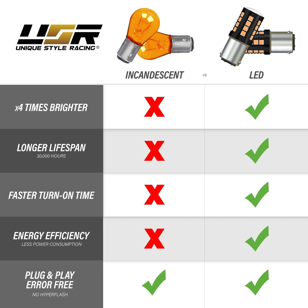 Ultra Bright Canbus LED Bulbs - 1156 Amber Turn Signal, 921 / T15 White Reverse Backup & 194 / T10 White License Plate Bulb Set