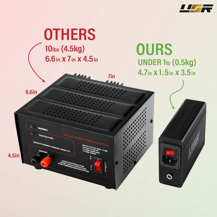 12V USR Power Supply Tester Convert Bench Test Tool Kit